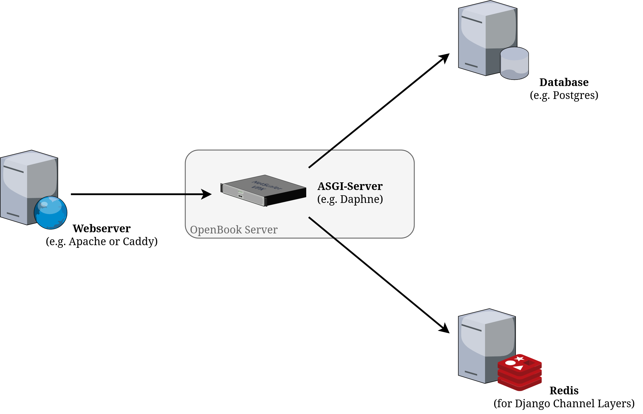 Deployment architecture with reverse proxy, ASGI app, SQL database, and optional Redis.